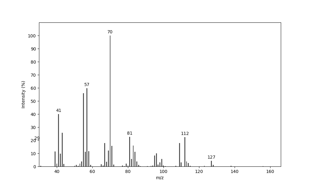 MS of 4-Ethyloctanal
