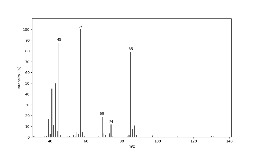MS of 2-Hydroxy-5-methyl-3-hexanone