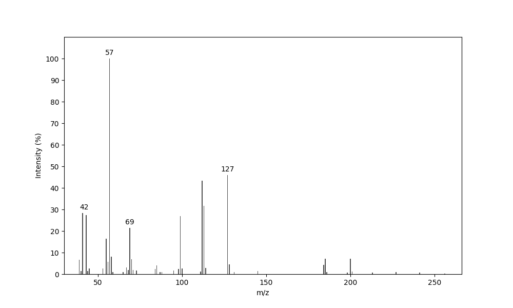 MS of (2S*,3R*,4R*)-2-Methyl-3-(2-ethylhexanoyloxy)-4-pentanolide