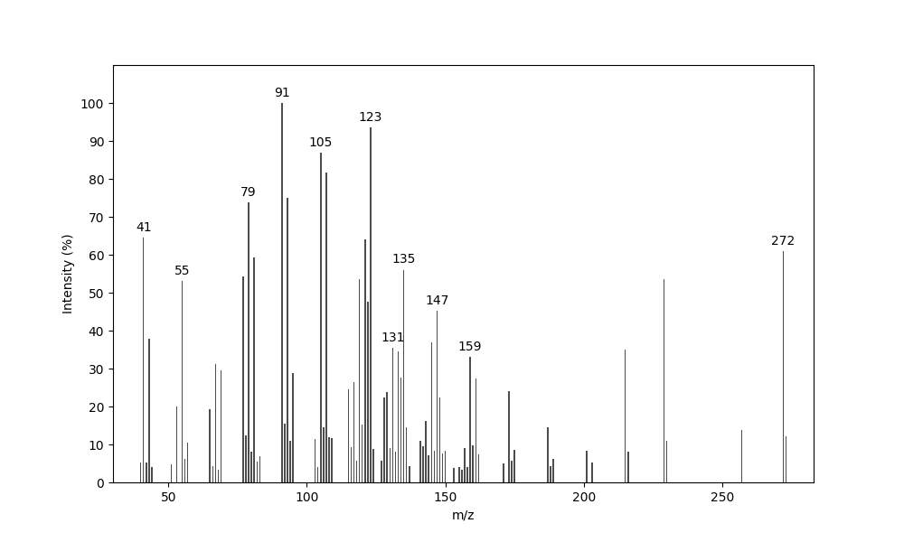 MS of 11-epi-D9,10-Isobonnadiene