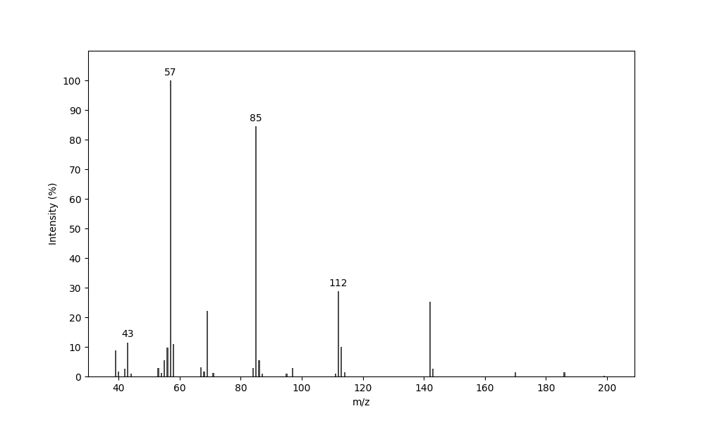MS of (2S*,3R*,4R*)-2-Methyl-3-(2-methylbutyryloxy)-4-pentanolide