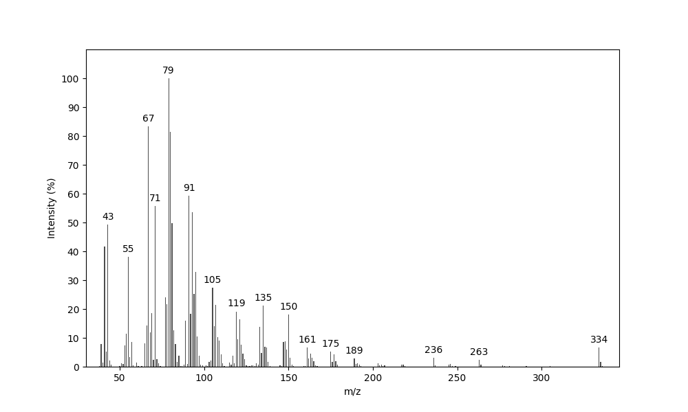 MS of gamma-Linolenyl butyrate