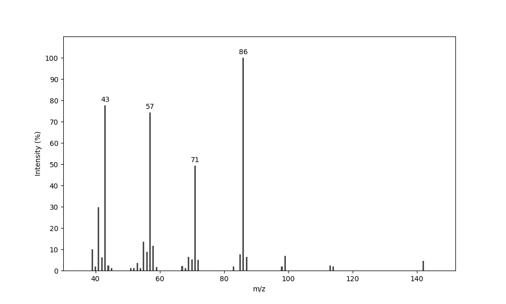 MS of 3-Ethylheptan-2-one