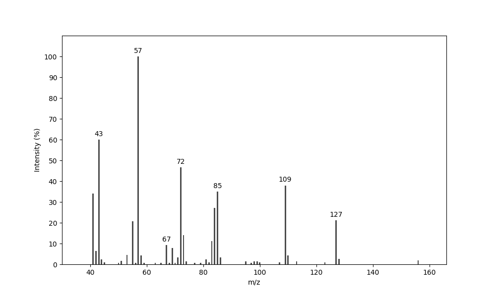 MS of 6-Methylnonan-3-one