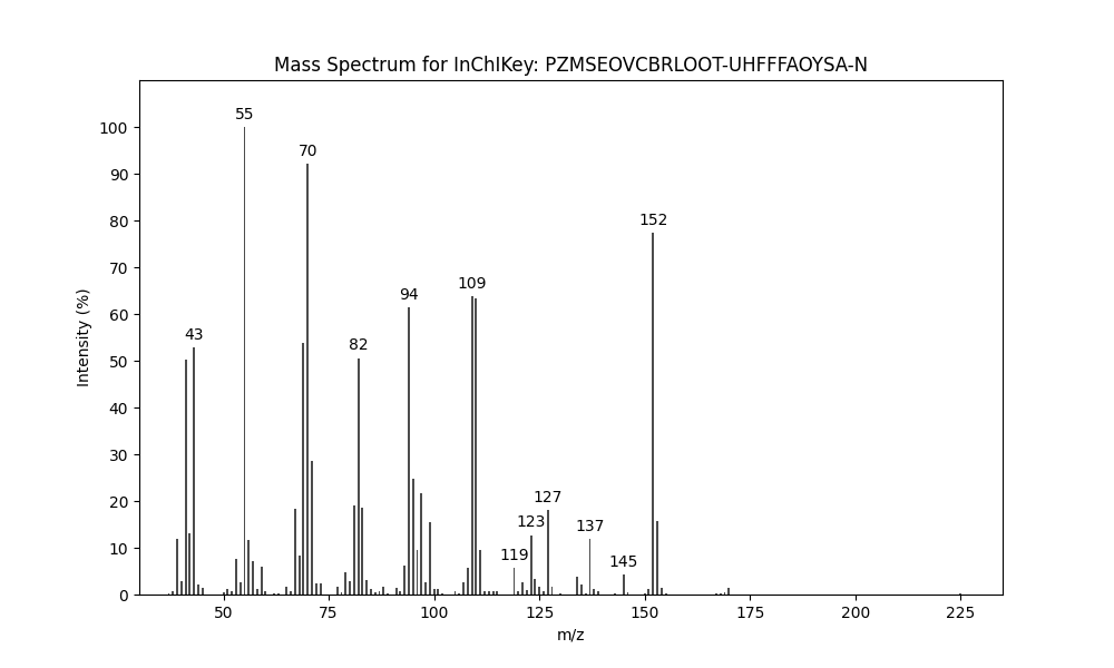 Image for 3-Oxooctyl citronellate
