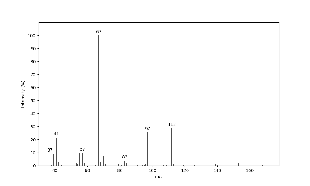 MS of 5-Ethylnon-2-en-4-one