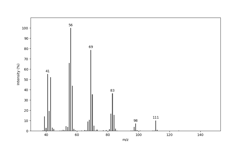MS of 7-Methyloctan-1-ol