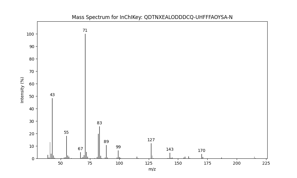 Image for 1,3-Hexanediyl diisobutyrate