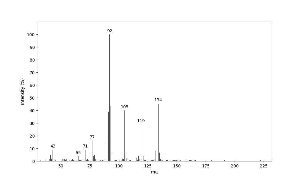 MS of p-Cymen-9-yl butyrate