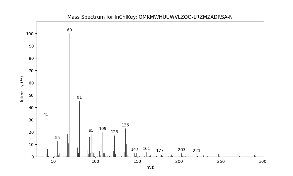 Image for Hexyl geranylcitronellate