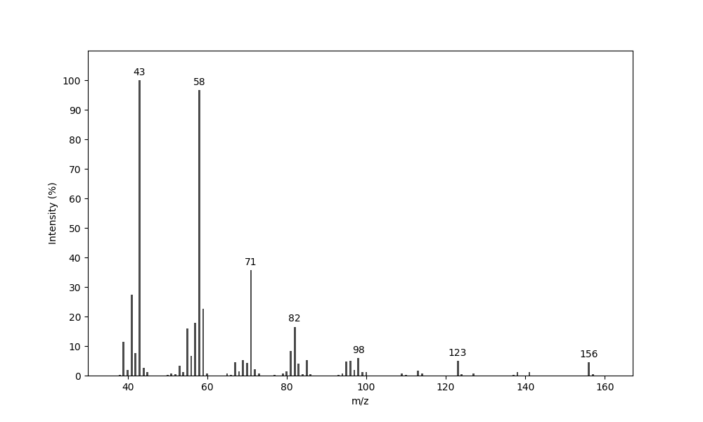 MS of 8-Methylnonan-2-one