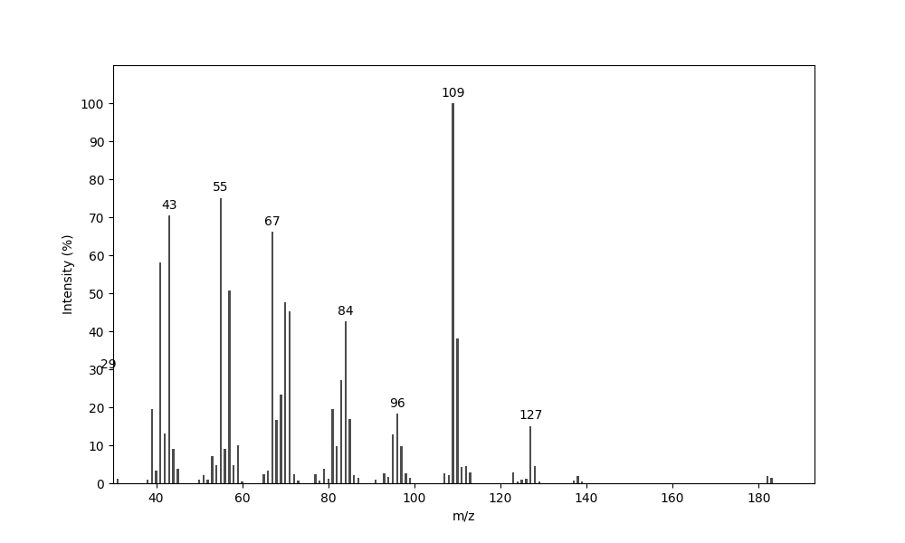 MS of 6-Ethyloctanal