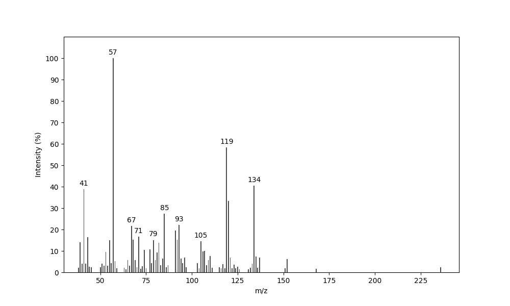 MS of (E)-6-Hydroxy-2,6-dimethylocta-2,7-dienyl 2-methylbutanoate