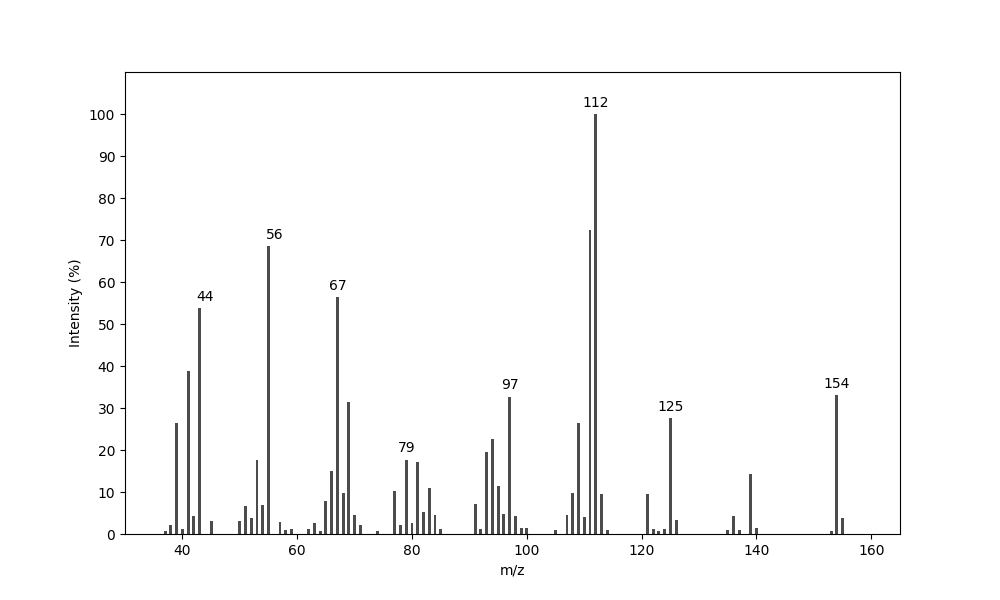 MS of 2-Butylpent-2-en-4-olide