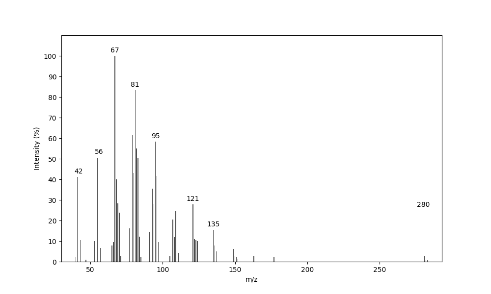 MS of (Z,Z)-8,11-Heptadecadienyl formate