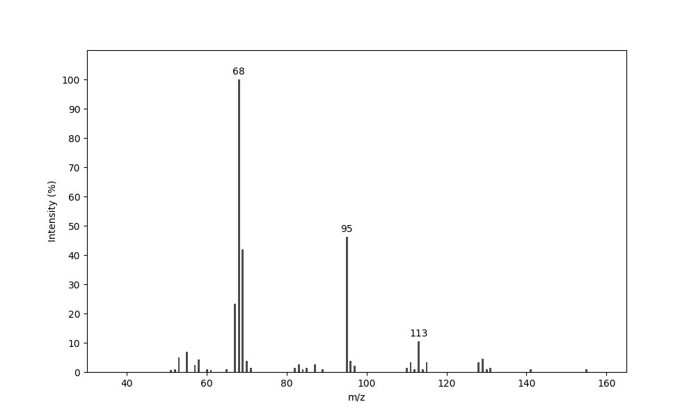 MS of 3-Methyl-3-butenyl 5-methylhexanoate