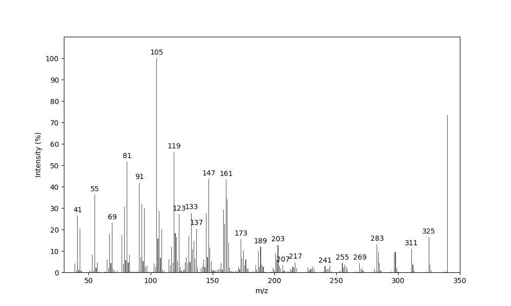 MS of Sesterviolene B
