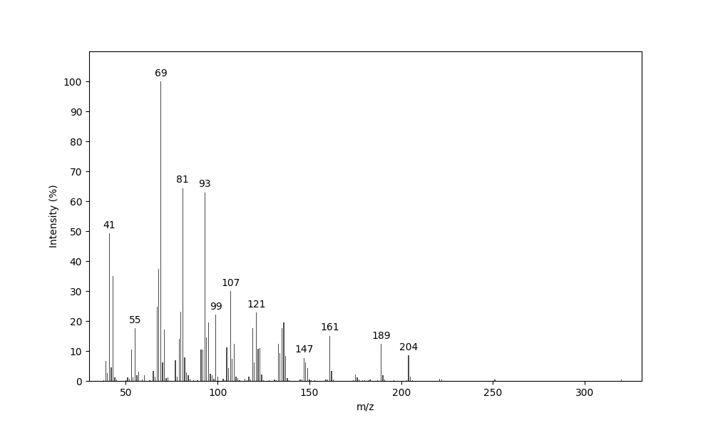MS of (2Z,6Z)-Farnesyl hexanoate