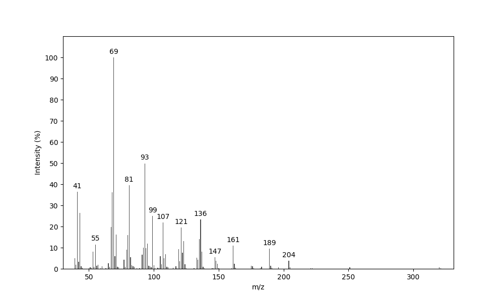 MS of (2E,6E)-Farnesyl hexanoate