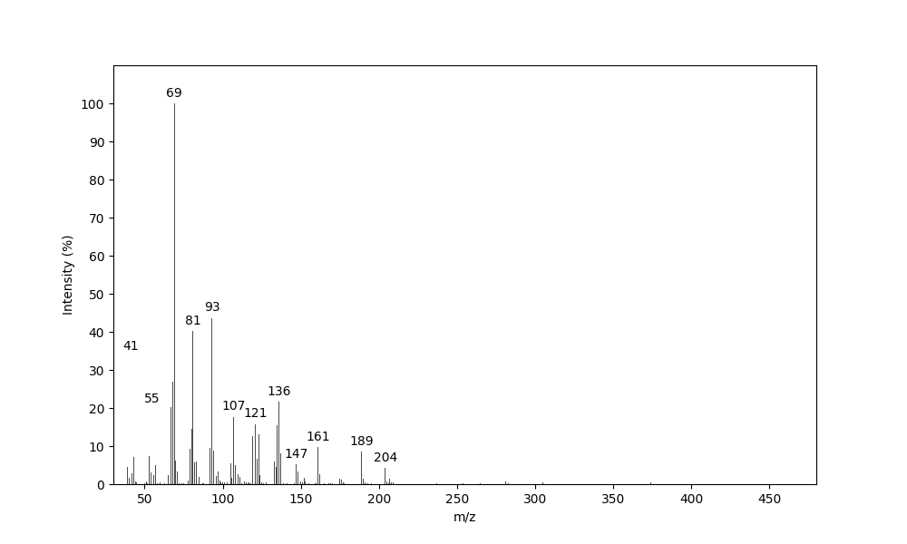 MS of (2E,6E)-Farnesyl (Z)-4-decenoate