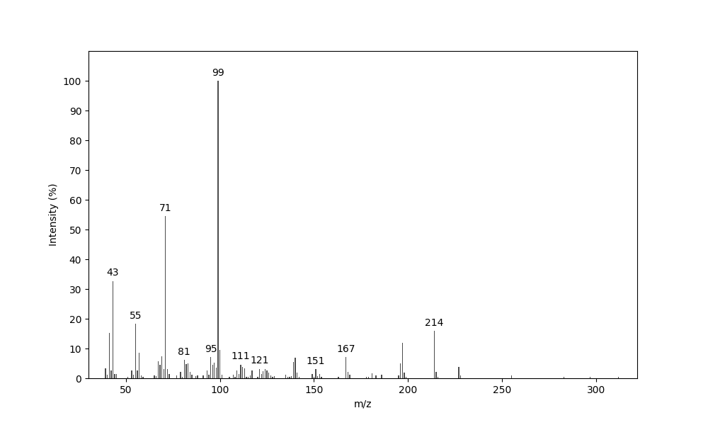 MS of (2S*,3R*,4R*)-3-(2-Ethyllbutyryloxy)-2-(4-methylhexyl)-4-pentanolide