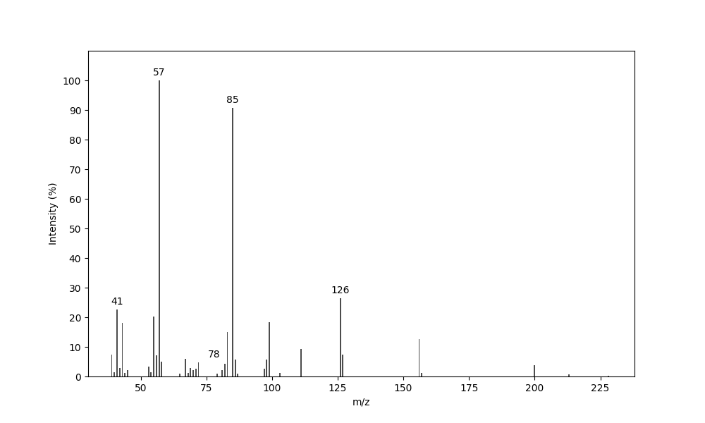 MS of (2S*,3R*,4R*)-2-Ethyl-3-(2-methylbuyryloxy)-4-pentanolide