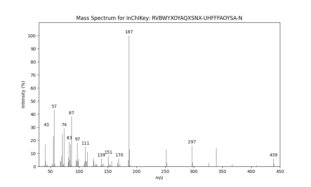 Image for Octadecyl 2,4,6-trimethyloctanoate