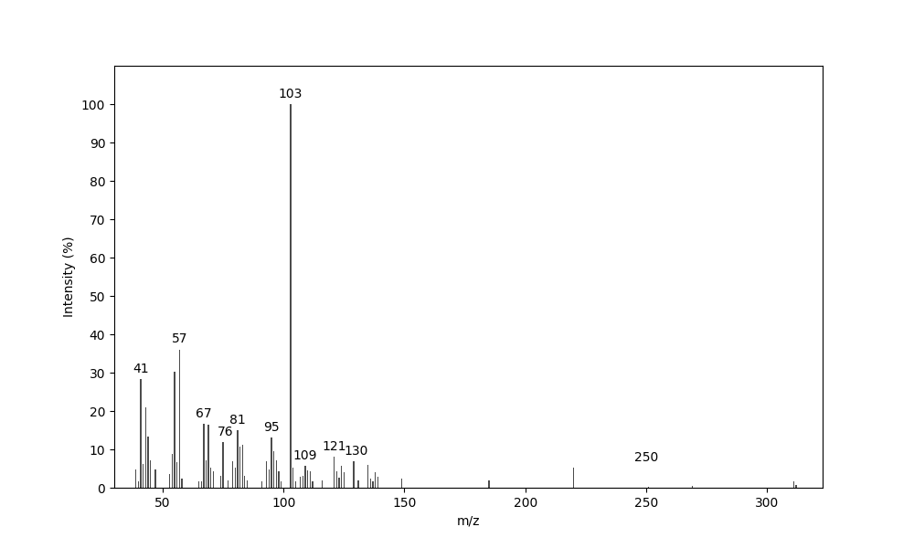 MS of cis-2-[(Z)-8-Pentadecenyl]-5-hydroxy-1,3-dioxane