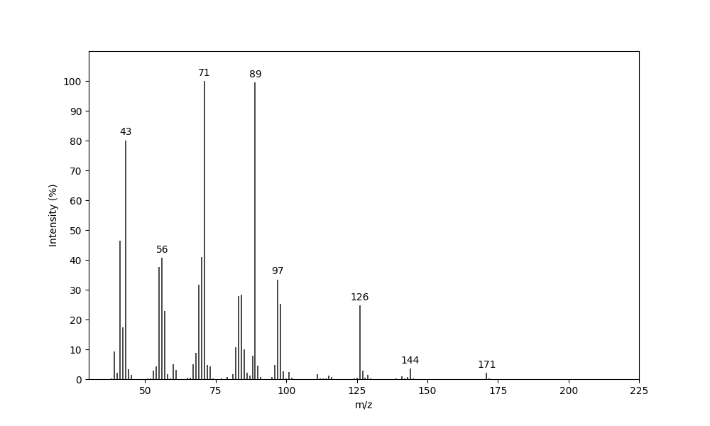 MS of Nonyl butyrate