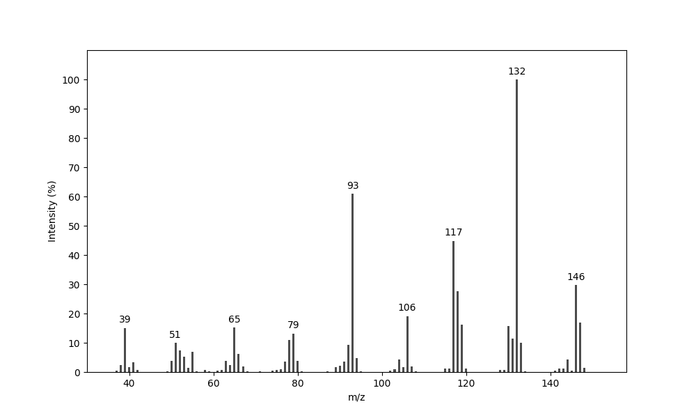 MS of Streptopyridine E
