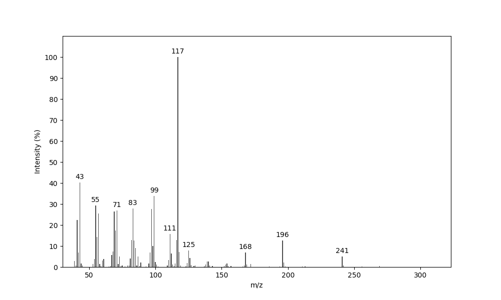 MS of Tetradecyl hexanoate