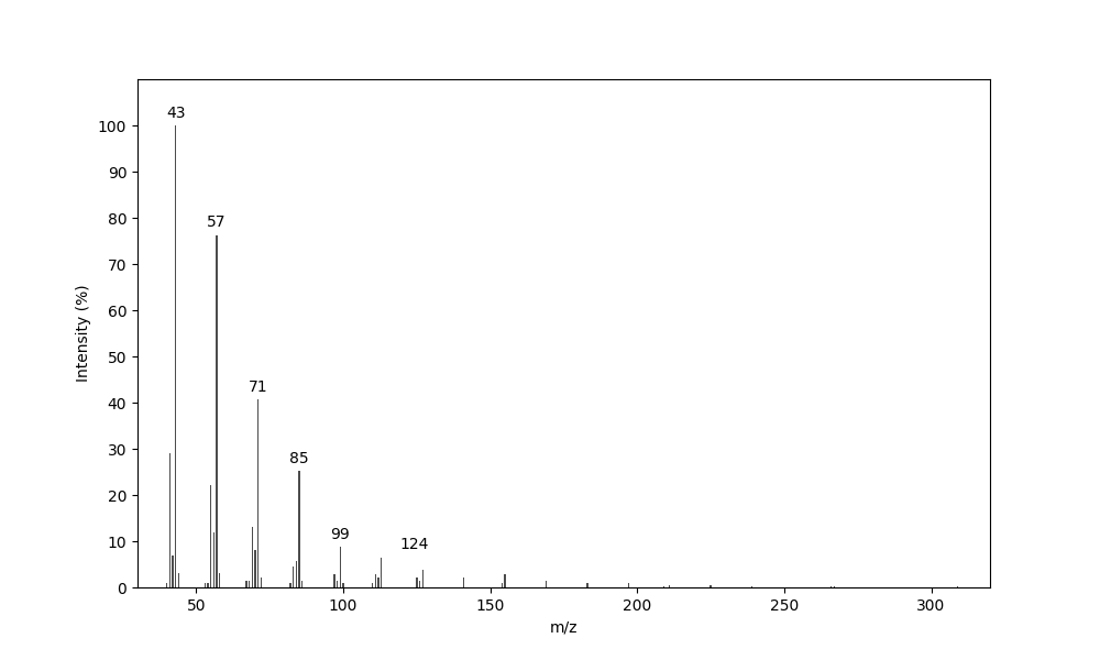 MS of (4R*,6S*,8S*,10R*,16R*,18S*)-4,6,8,10,16,18-Hexamethyldocosane