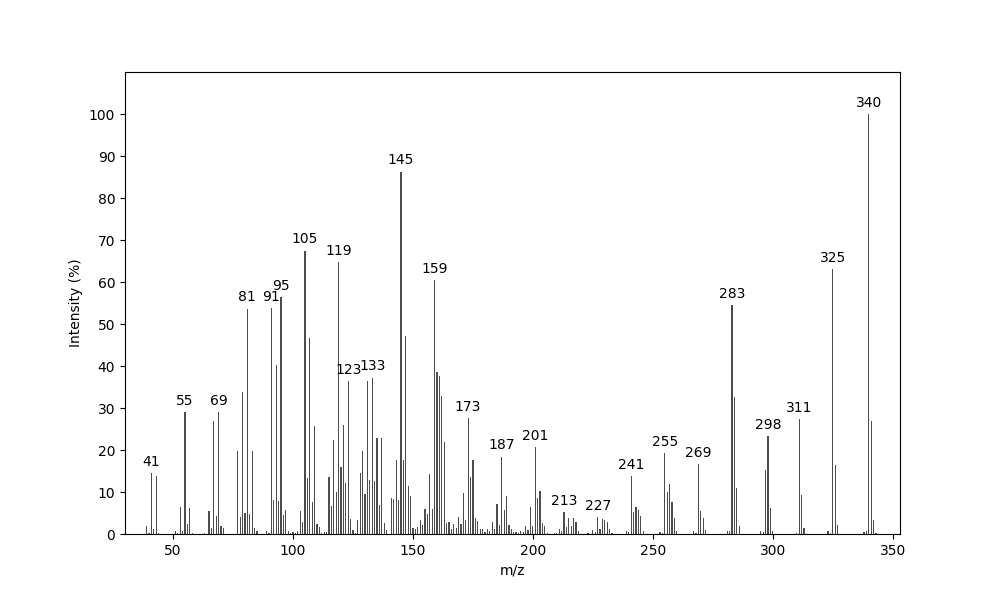 MS of 18-epi-Sesterviridene C