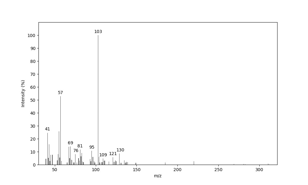 MS of cis-2-[(Z)-8-Pentadecenyl]-4-hydroxymethyl-1,3-dioxolane