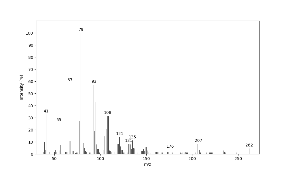 MS of (9Z,12Z,15Z)-9,12,15-Octadecatrienal