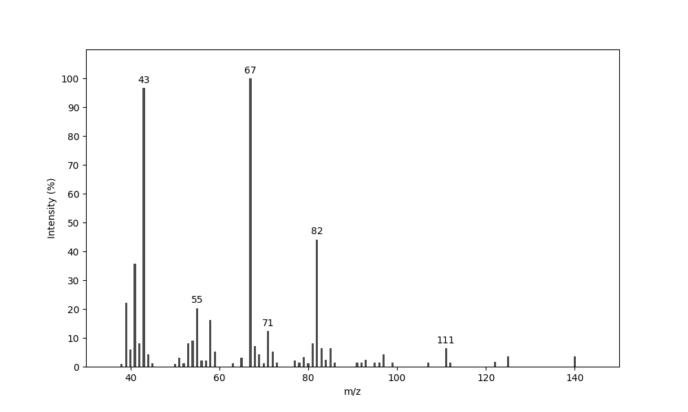 MS of (Z)-6-Nonen-2-one