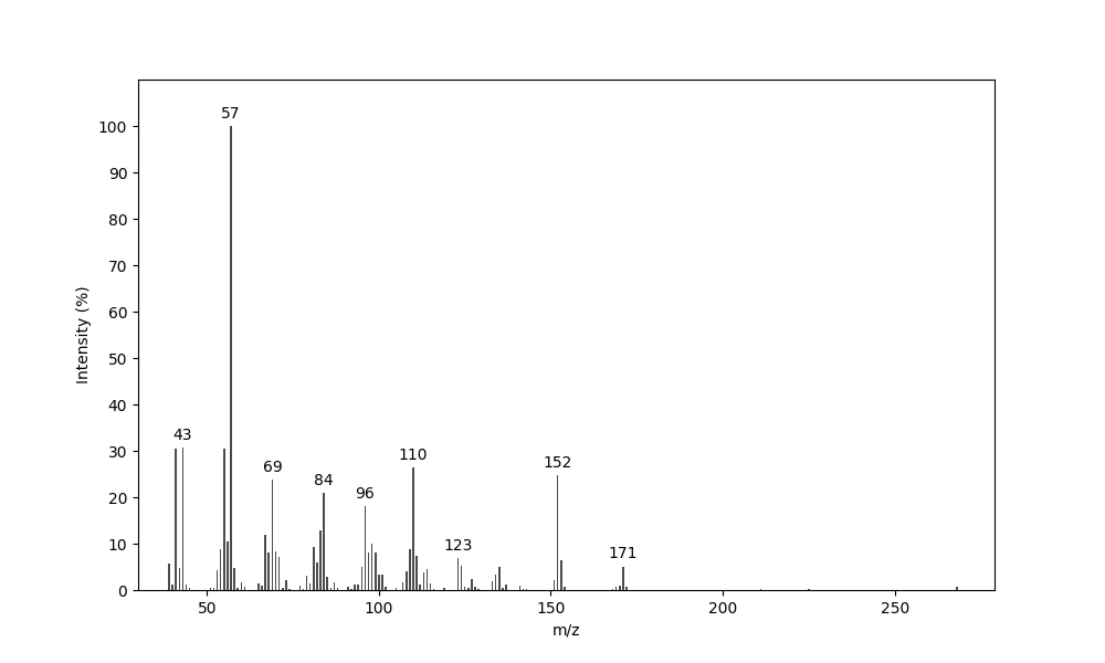 MS of 5-Methylhexyl (Z)-4-decenoate
