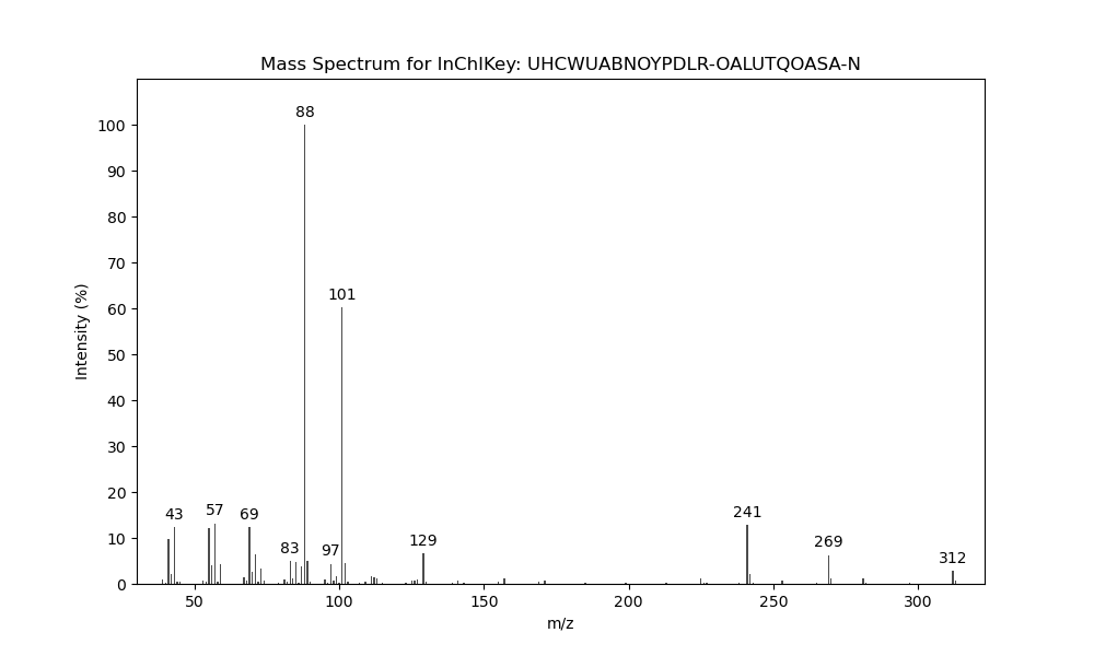 Image for Methyl syn-2,4-dimethylheptadecanoate