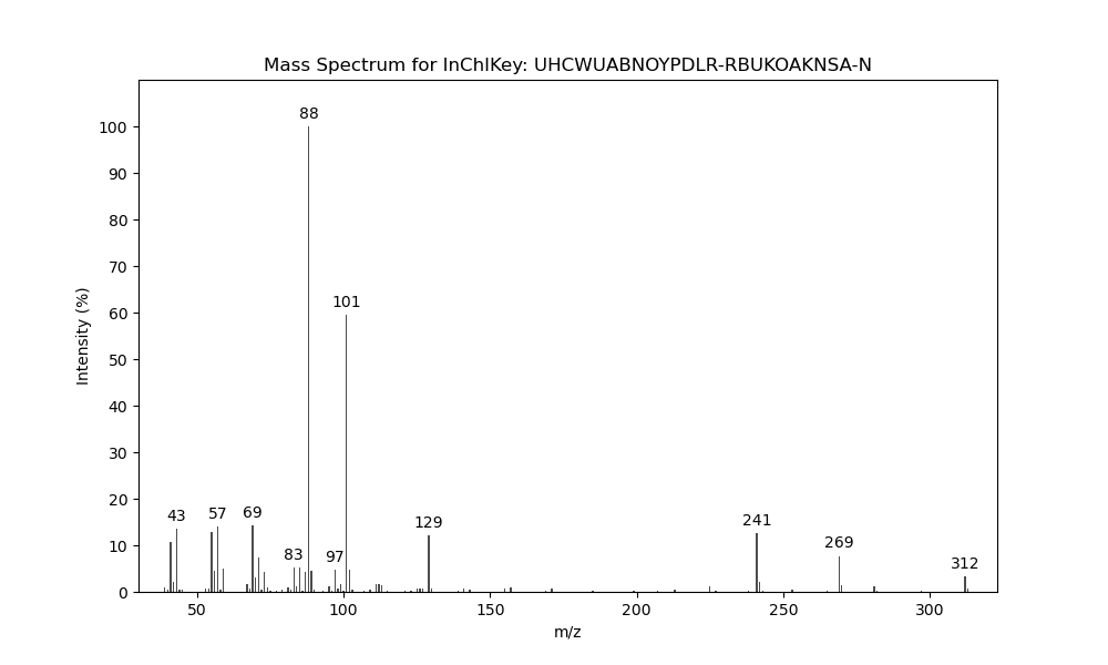 Image for Methyl anti-2,4-dimethylheptadecanoate