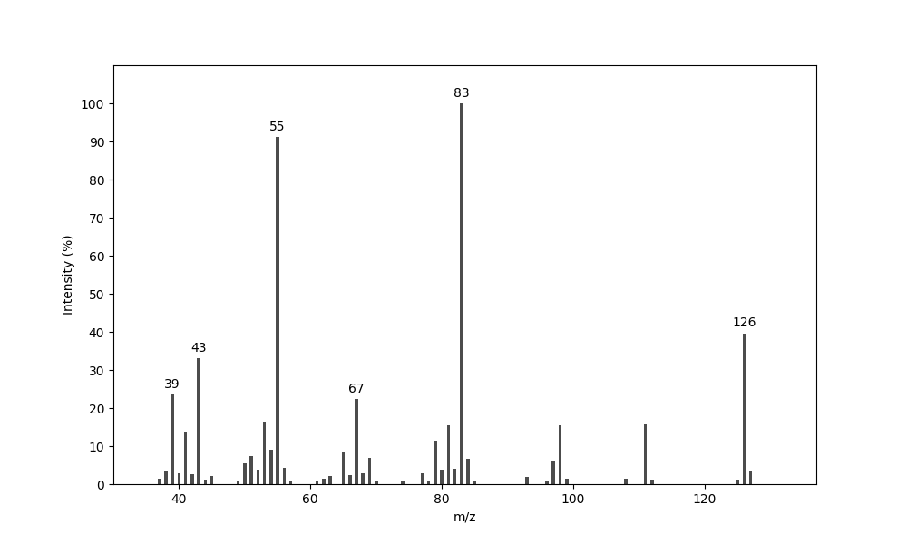 MS of 2-Ethylpent-2-en-4-olide