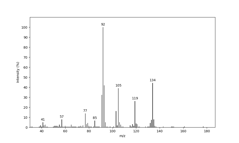 MS of p-Cymen-9-yl valerate
