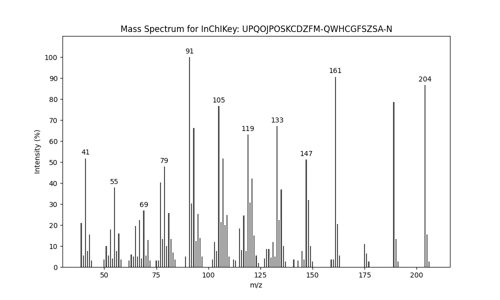 Image for (10R*,11S*)-Himachala-3(12),4-diene