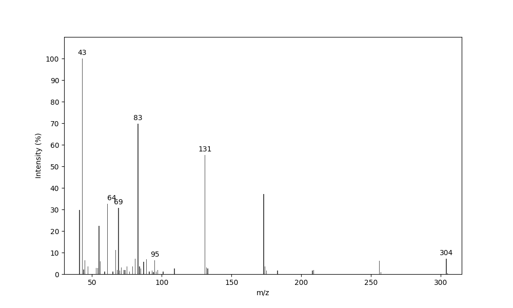 MS of Tetradec-5-en-2-one, DMDS adduct