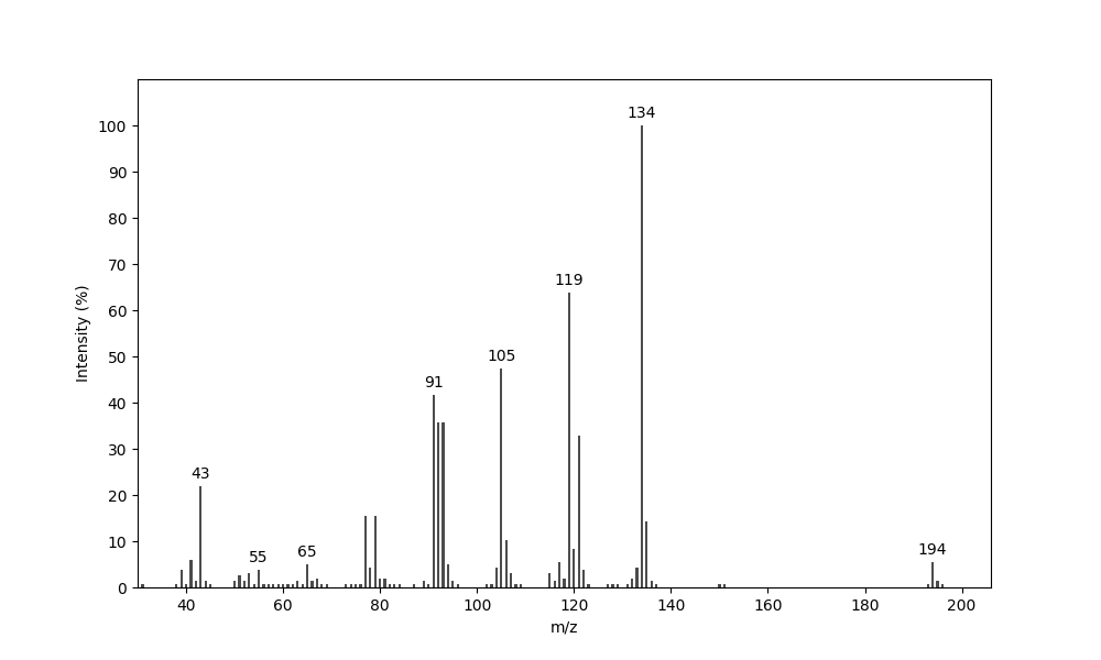 MS of p-Mentha-1,3-dien-9-yl acetate