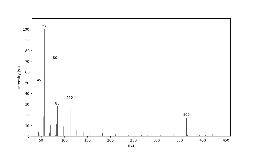 MS of 2,6-Dimethyltriacontane