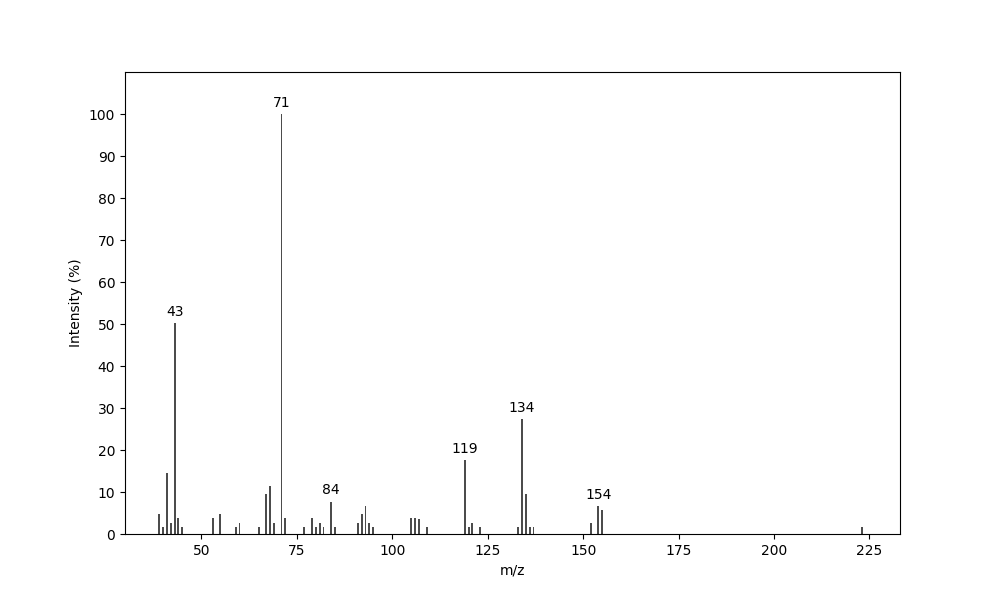 MS of (E)-8-Hydroxygeranyl dibutanoate