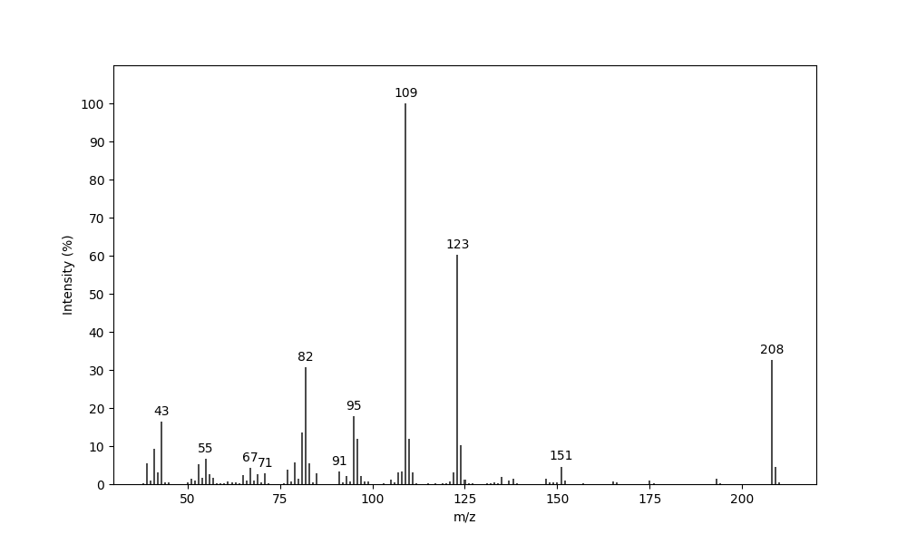 MS of 8,9-Dehydro-4,5-dihydrotheaspirone