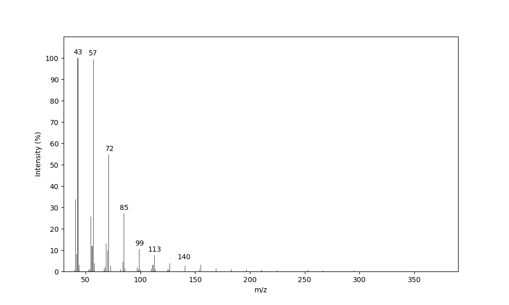 MS of (4R*,6S*,8S*,10R*,16S*)-4,6,8,10,16-Pentamethyldocosane