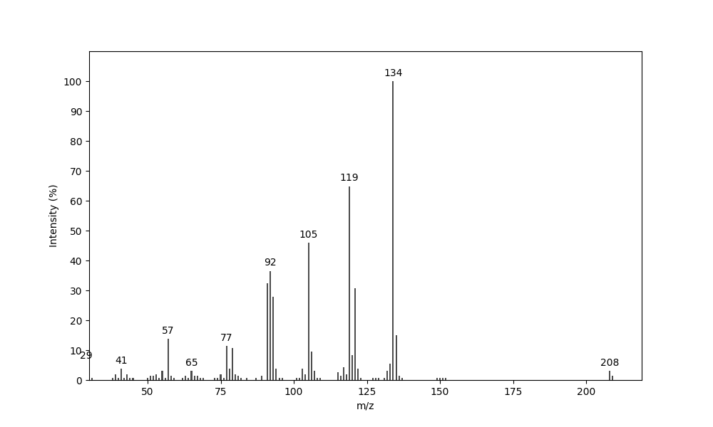 MS of p-Mentha-1,3-dien-9-yl propionate