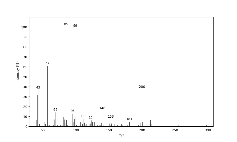 MS of (2S*,3R*,4R*)-2-(5-Methylhexyl)-3-(3-methylbutyryloxy)-4-pentanolide